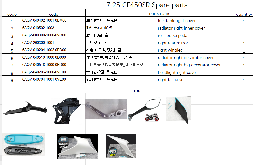 Rear Brake pedal/right rear mirror and others in the list suit CF450SR