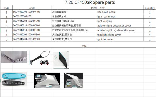 Rear brake pedal and others in the list suit CF450SR