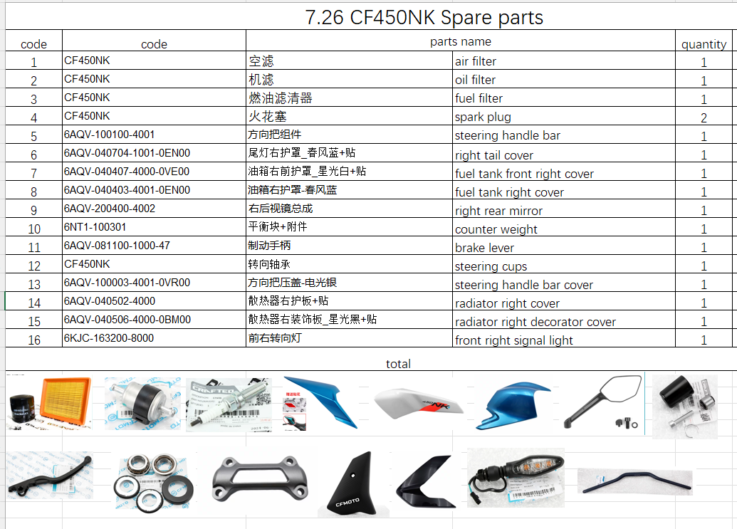 Steering Handle Bar and others in the list suit CF450NK