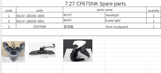 Headlight/Brake light and front mudguard suit CF675NK