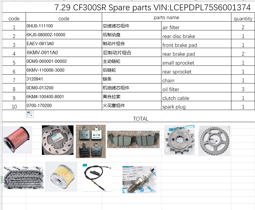 Brake Pad/Sprocket and others in the list suit CF300SR