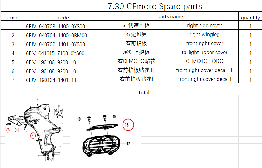 right side cover and others suit CF PAPIO