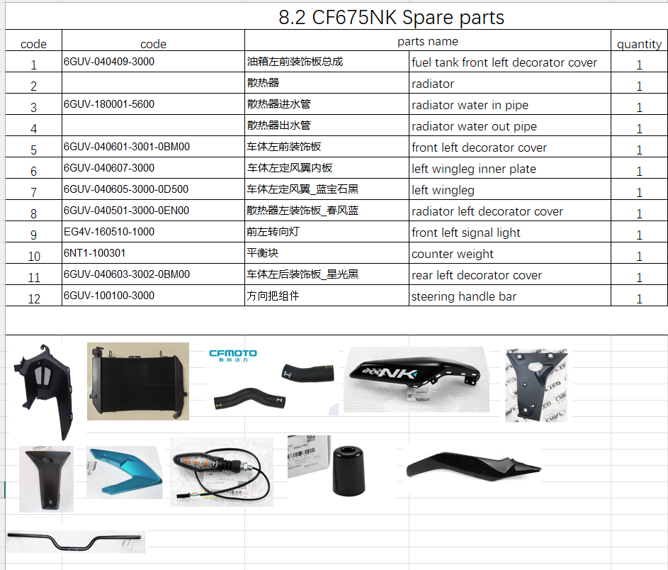 Radiator and others in the list suit CF675NK
