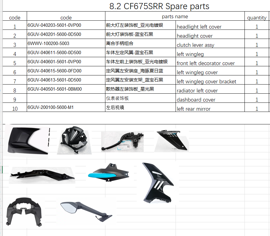 Headlight left cover and others in the list suit CF675SRR