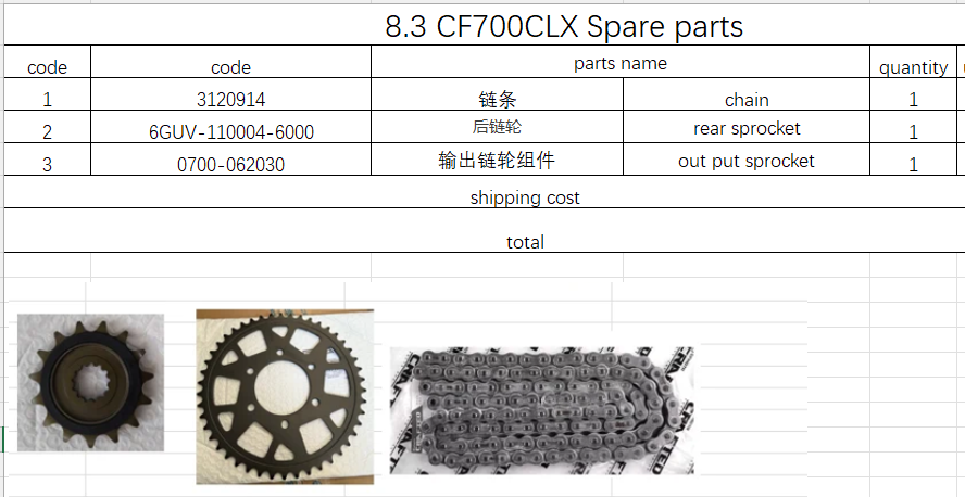 Output sprocket/Rear Sprocket/Chain suit CF700CLX