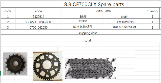Output sprocket/Rear Sprocket/Chain suit CF700CLX