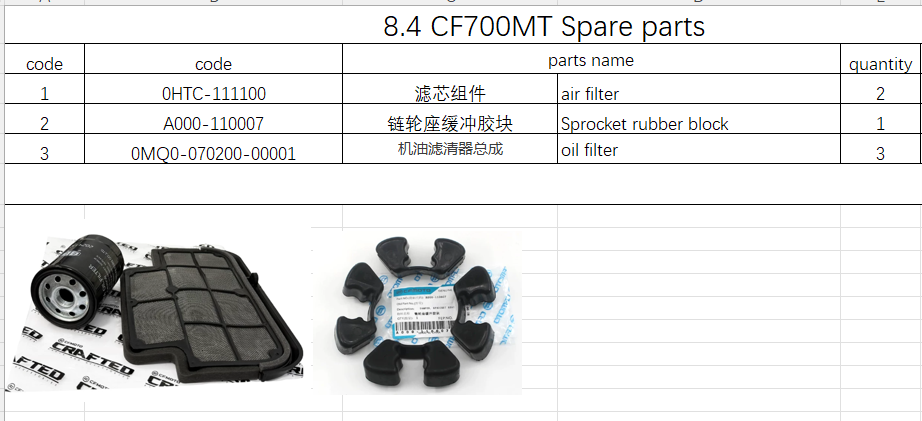 Air Filter/Oil Filter and Sprocket rubber block suit CF700MT