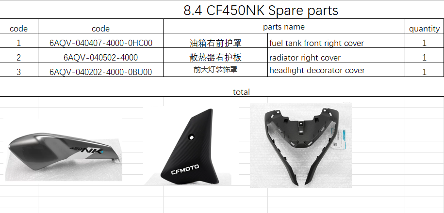 Headlight Decorator Cover and others in the list suit CF450NK