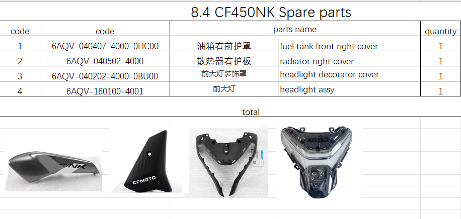 Headlight assy/headlight cover and others in the list suit CF450NK