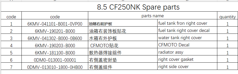 fuel tank fron right cover and others in the list suit CF250NK