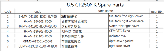 fuel tank fron right cover and others in the list suit CF250NK