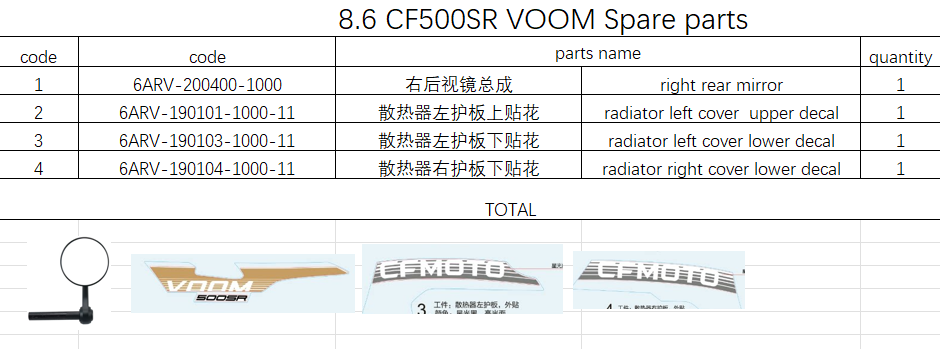 Right rear mirror/decals suit CF500SR VOOM