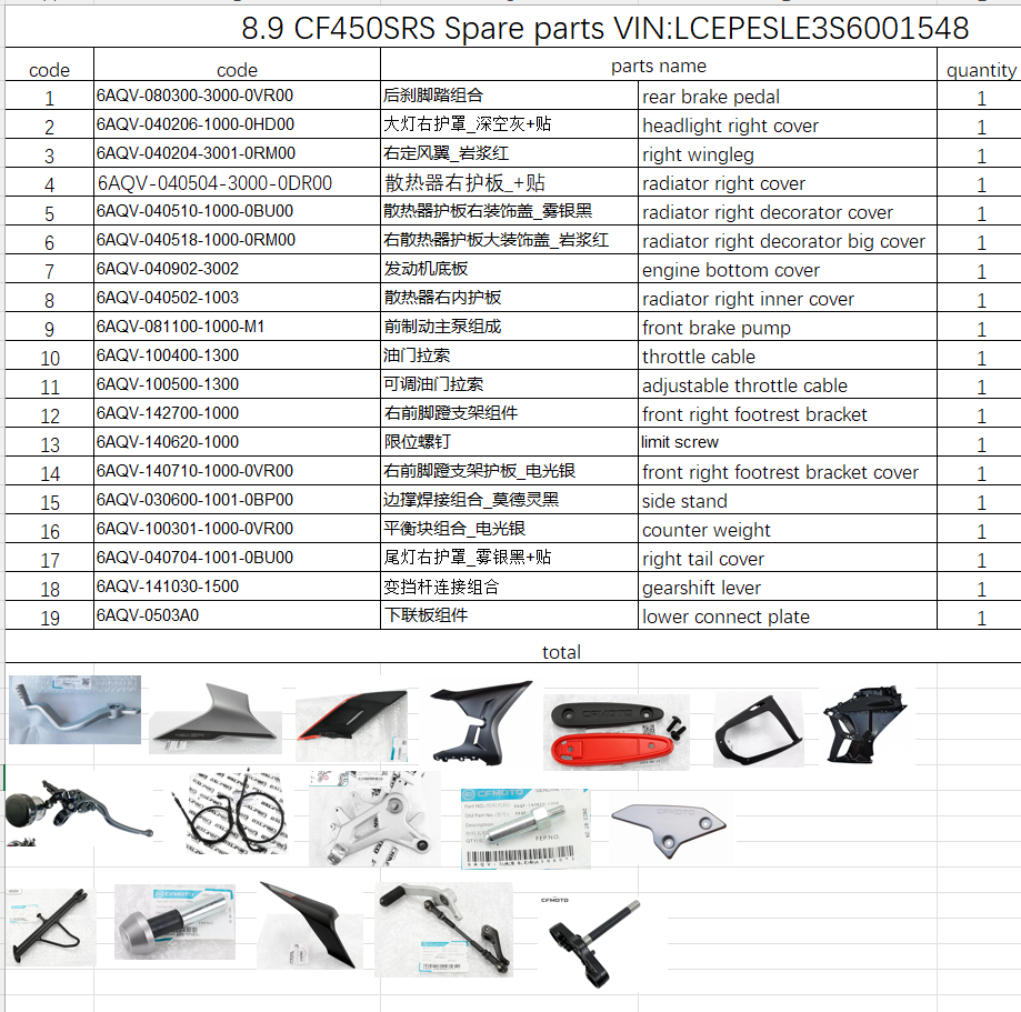 Rear brake pedal and others in the list suit CF450SRS