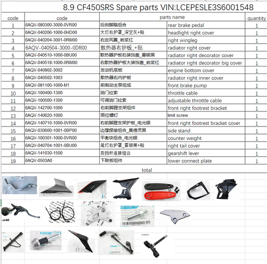 Rear brake pedal and others in the list suit CF450SRS