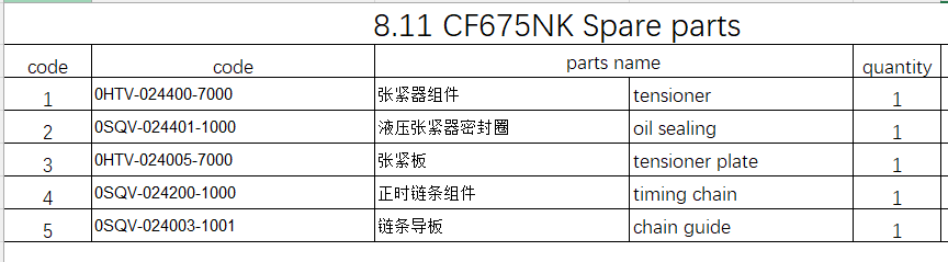 Timing Chain/Tensioner and others in the list suit CF675NK
