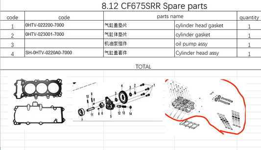 Cylinder head assy/gaskets and oil pump assy suit CF675SRR/CF675NK/CF675SR