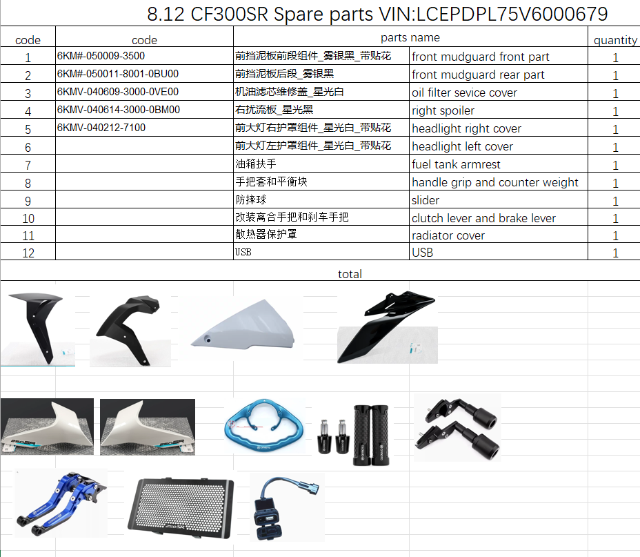 Front mudguard and others in the list suit CF300SR