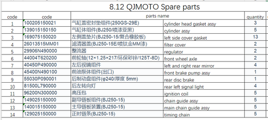 Cylinder/gaskets and others in the list suit QJMOTOR