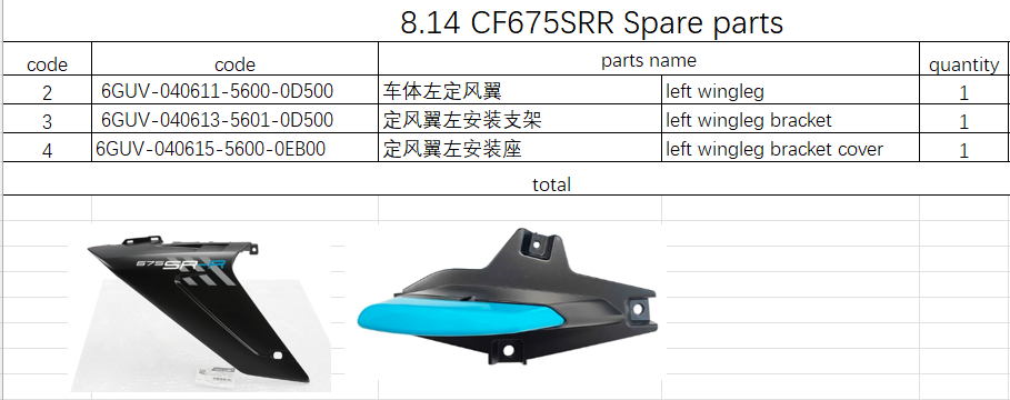 Left wingleg and others in the list suit CF675SRR