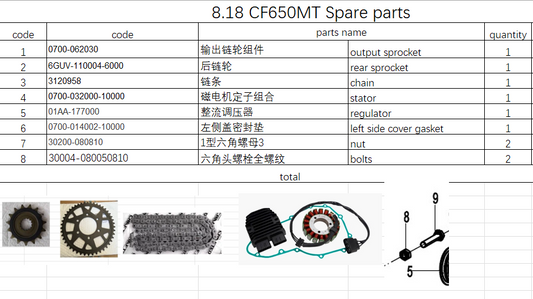 Output sprocket/rear sprocket and others in the list suit CF650MT