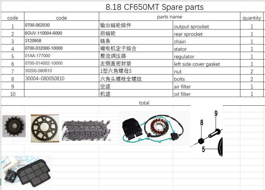 Output sprocket/rear sprocket and others in the list suit CF650MT