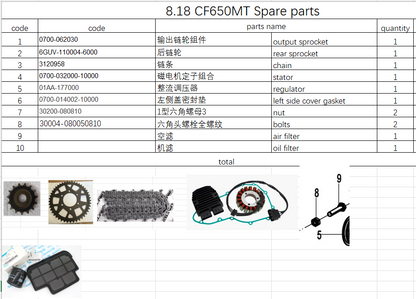 Output sprocket/rear sprocket and others in the list suit CF650MT
