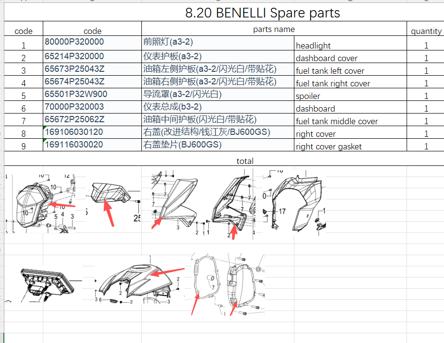 Headlight/dashboard and others in the list suit BENELLI/BJ600GS-3