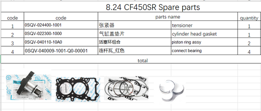 Tensioner/cylinder head gasket/pisting rings/connect rod bearing suit CF450SR
