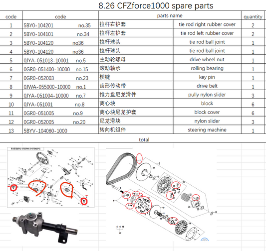 Drive Belt and others in the list suit Zforce 1000