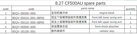Engine Block/front shock absorber and others in the list suit CF500AU code is 9DQV-000300-3000