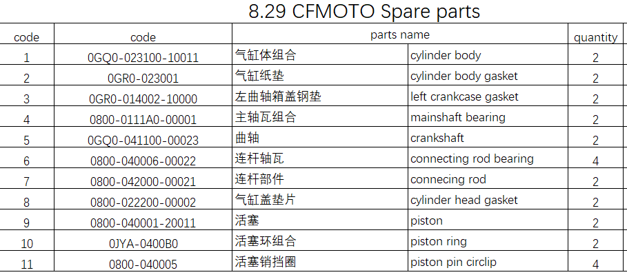 2Sets Cylinder/crankshaft and others in the list suit CFMOTO