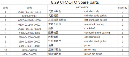 2Sets Cylinder/crankshaft and others in the list suit CFMOTO Code is 0GQ0-041100-00023