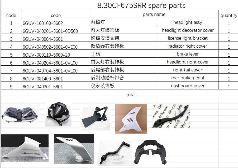 Headlight/cover and others in the list suit CF675SRR Code 6GUV-040804-5601