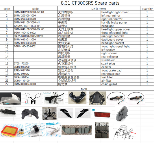 Handle brake pump and others in the list suit CF300SRS
