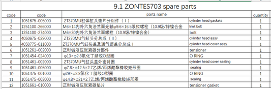 Cylinder head assy and others in the list suit Zontes703f Code is 4050675-039000