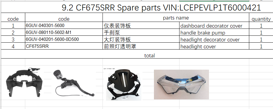 Dashboard decorator cover and others in the list suit CF675SRR Code is 6GUV-080110-5602-M1