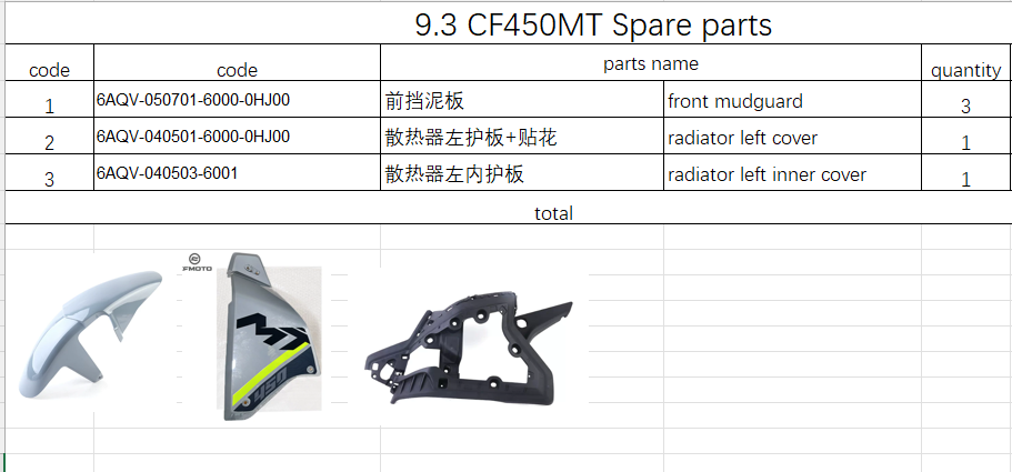 Front mudguard and others in the list suit CF450MT Code 6AQV-050701-6000-0HJ00