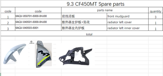 Front mudguard and others in the list suit CF450MT Code 6AQV-050701-6000-0HJ00