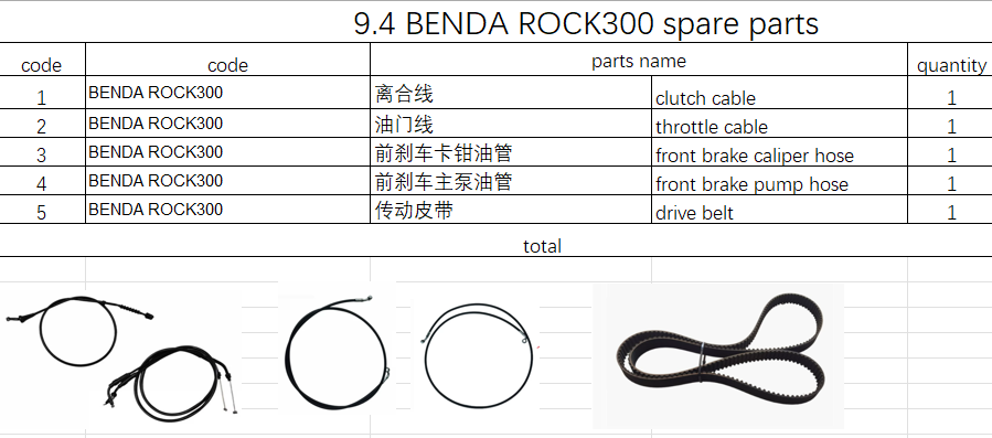 Clutch Cable/Throttle Cable/Front Brake Hose/Drive Belt suit BENDA ROCK300