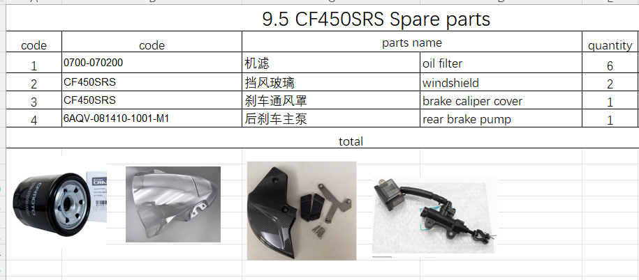 Oil Filter/wingshield and others in the list suit CF450SRS 6AQV-081410-1001-M1