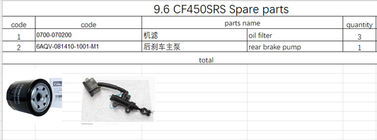 3pcs Oil Filter and 1pcs rear brake pump suit CF450SRS 6AQV-081410-1001-M1