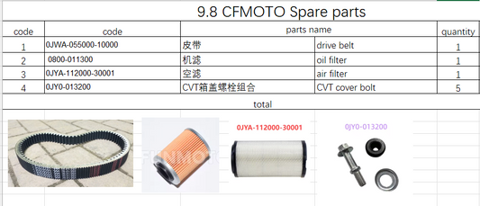 Drive Belt and others in the list suit CFMOTO 0JY0-013200