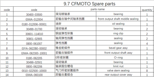 Bevel Gear and all others in the list suit CF1000AU Code is 0JYA-0622B0-00002