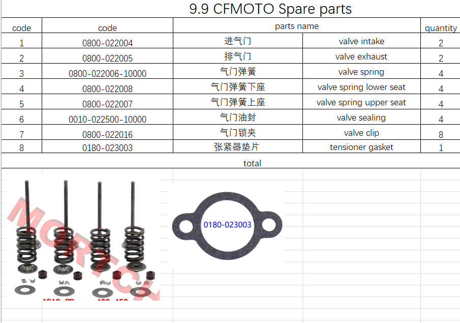 Intake Valves and all others in the list suit CFMOTO Code is 0800-022006-10000