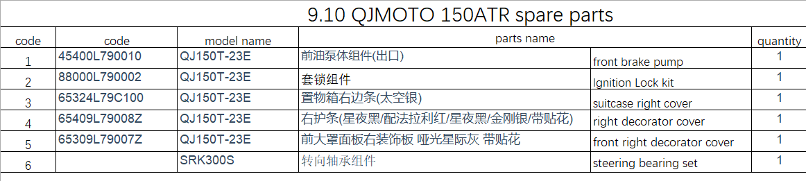 Front brake pump/lock kit and others in the list suit QJMOTO ATR150 Code 88000L790002