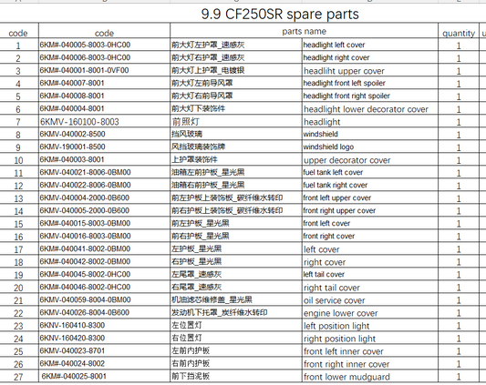 Full set Plastic Covers and all others in the list suit CF250SR code is  6KM#-040025-8001