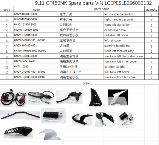 Left and Right handle bar switch and others in the list suit CF450NK 6AQV-040402-4001-0VE00