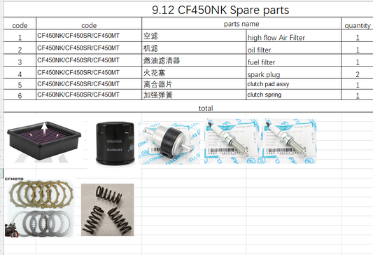 Clutch pad/high flow air filter and all others in the list suit CF450NK