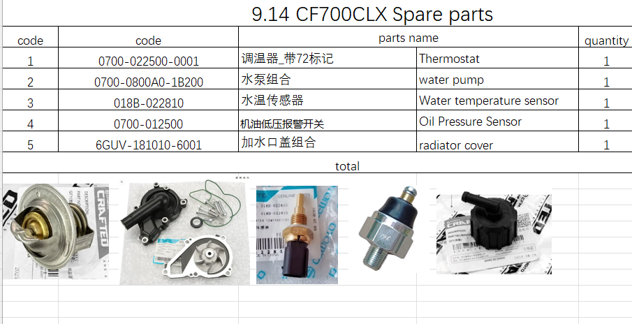 Thermostat/water pump and all others in the list suit CF700CLX code is 6GUV-181010-6001