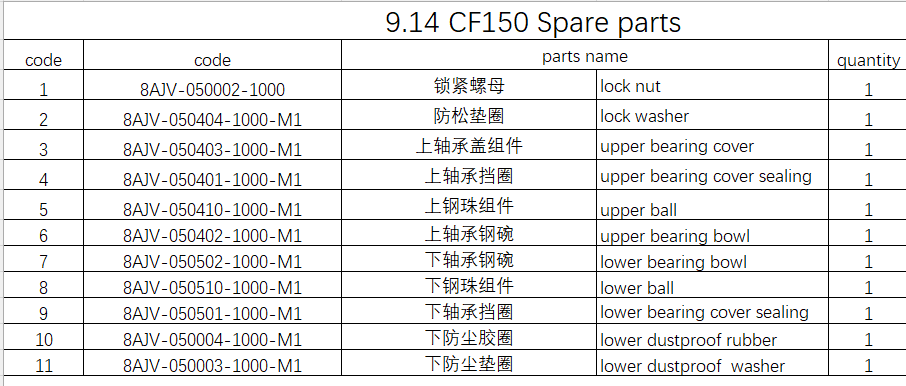 Nut/washer/bearing and others in the list  suit CF150-31 code is 8AJV-050403-1000-M1